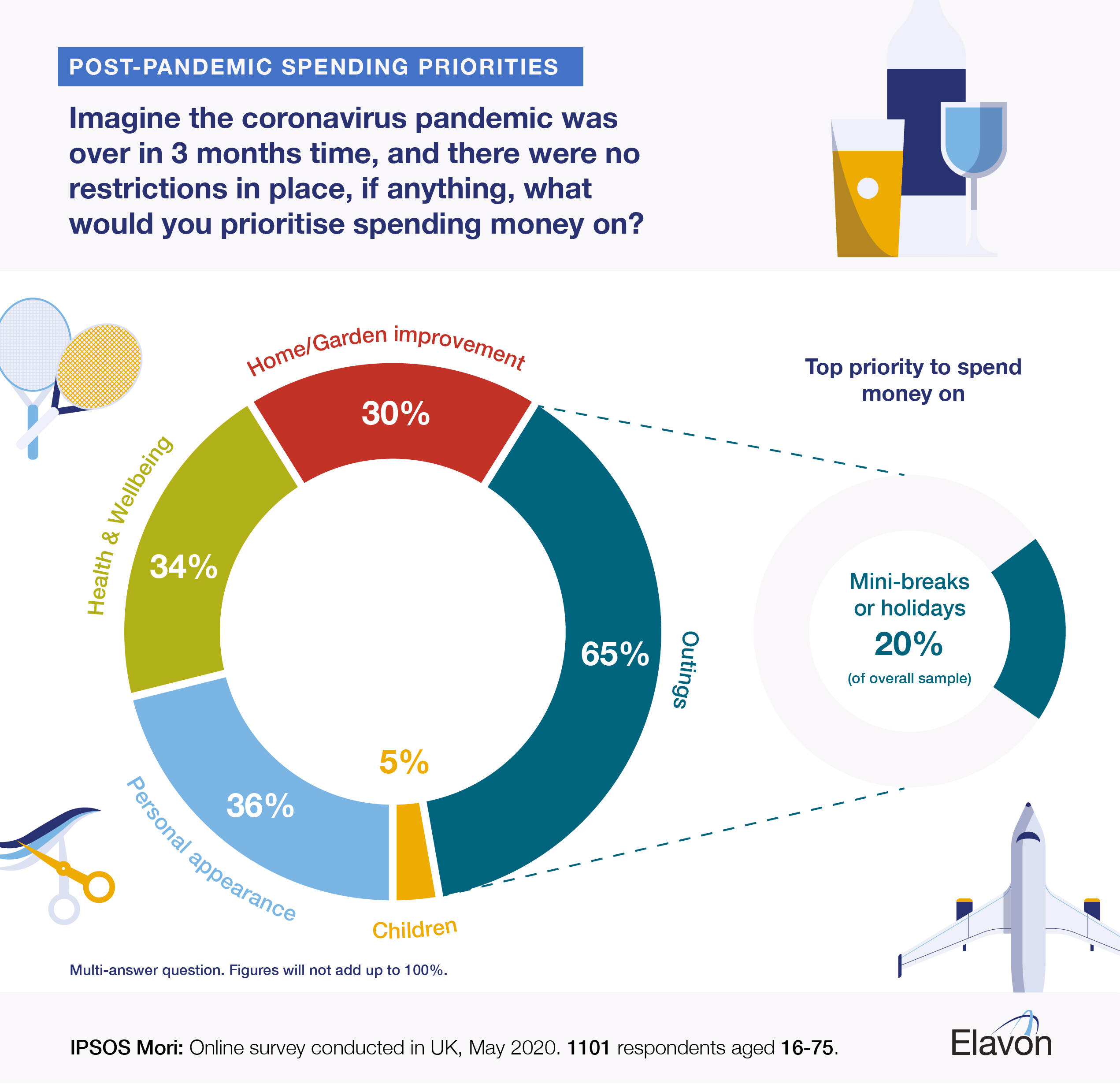 Elavon_Ipsos Survey_V04_English_HP Elavon Ipsos Mori UK priority spends